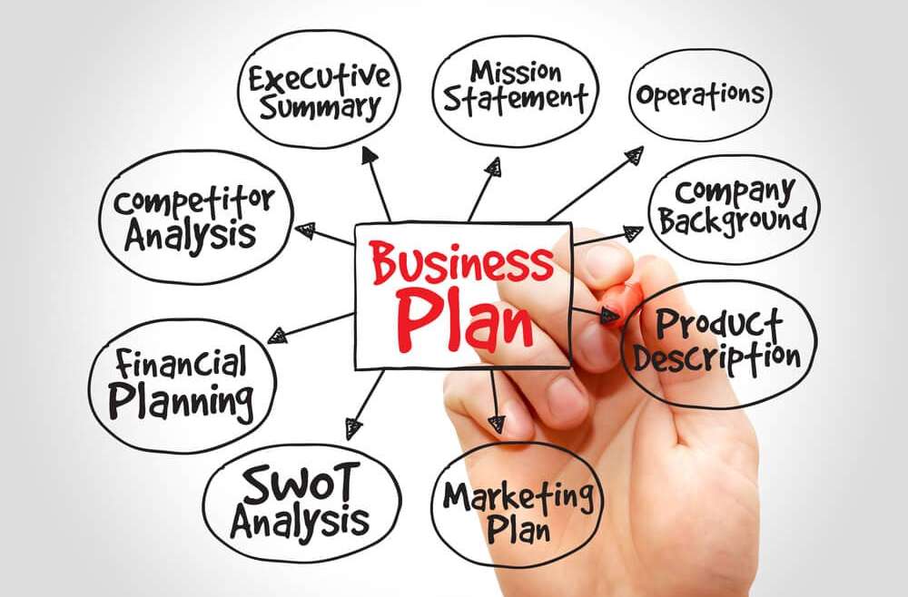 How to write a business plan for SBA loan