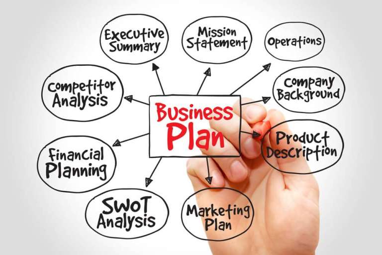 business plan is used for